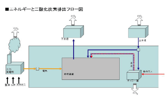 フロー図