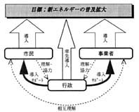 概念図