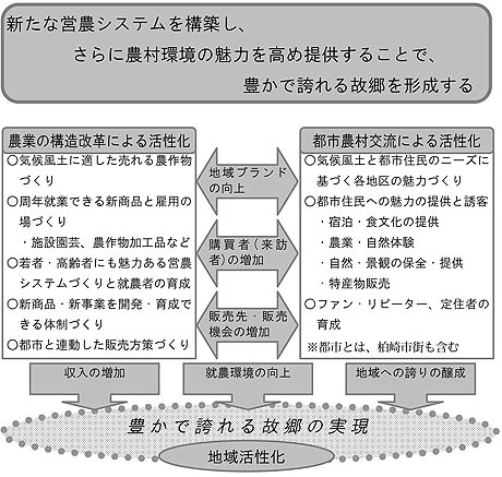 概念図