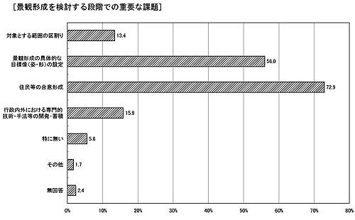 アンケート結果