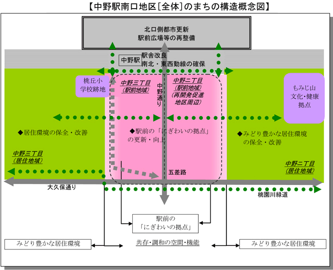 中野駅南口地区_概念図