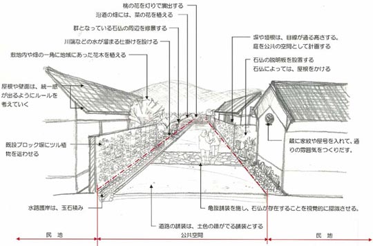 整備イメージ図