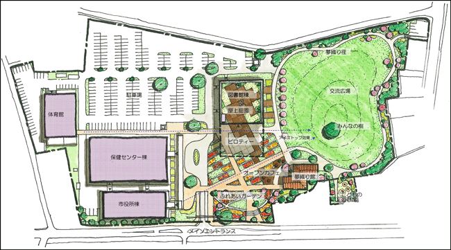 山梨市市有地活用方針_図