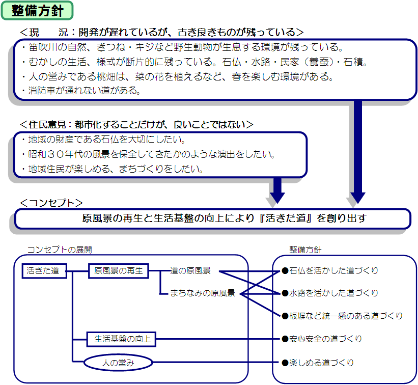 コンセプト